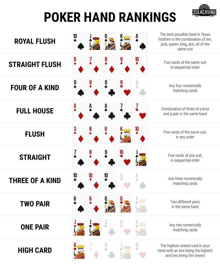 Poker Hand Rankings