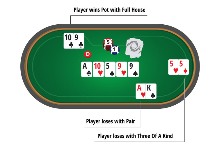 Showdown – What is the Showdown in Texas Hold'em and How Does it Work?