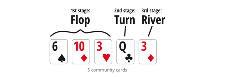 Texas Hold'em Betting Rounds Explained